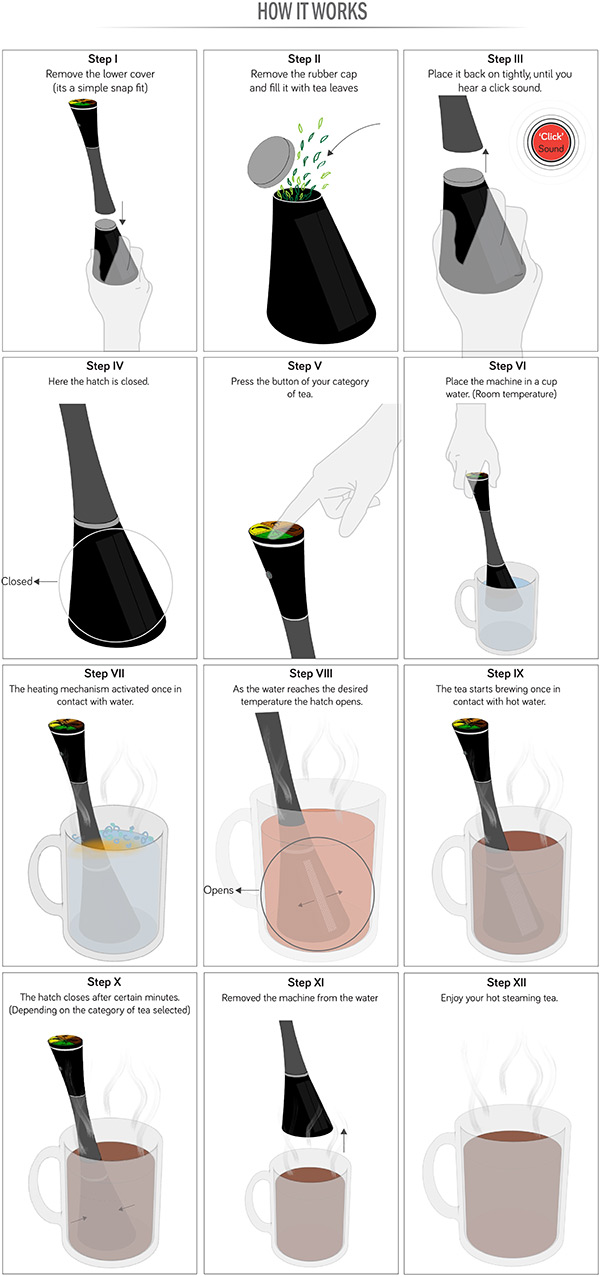 Схема использования прибора для заваривания чая