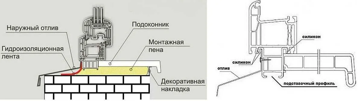 Утепление откосов и подоконников